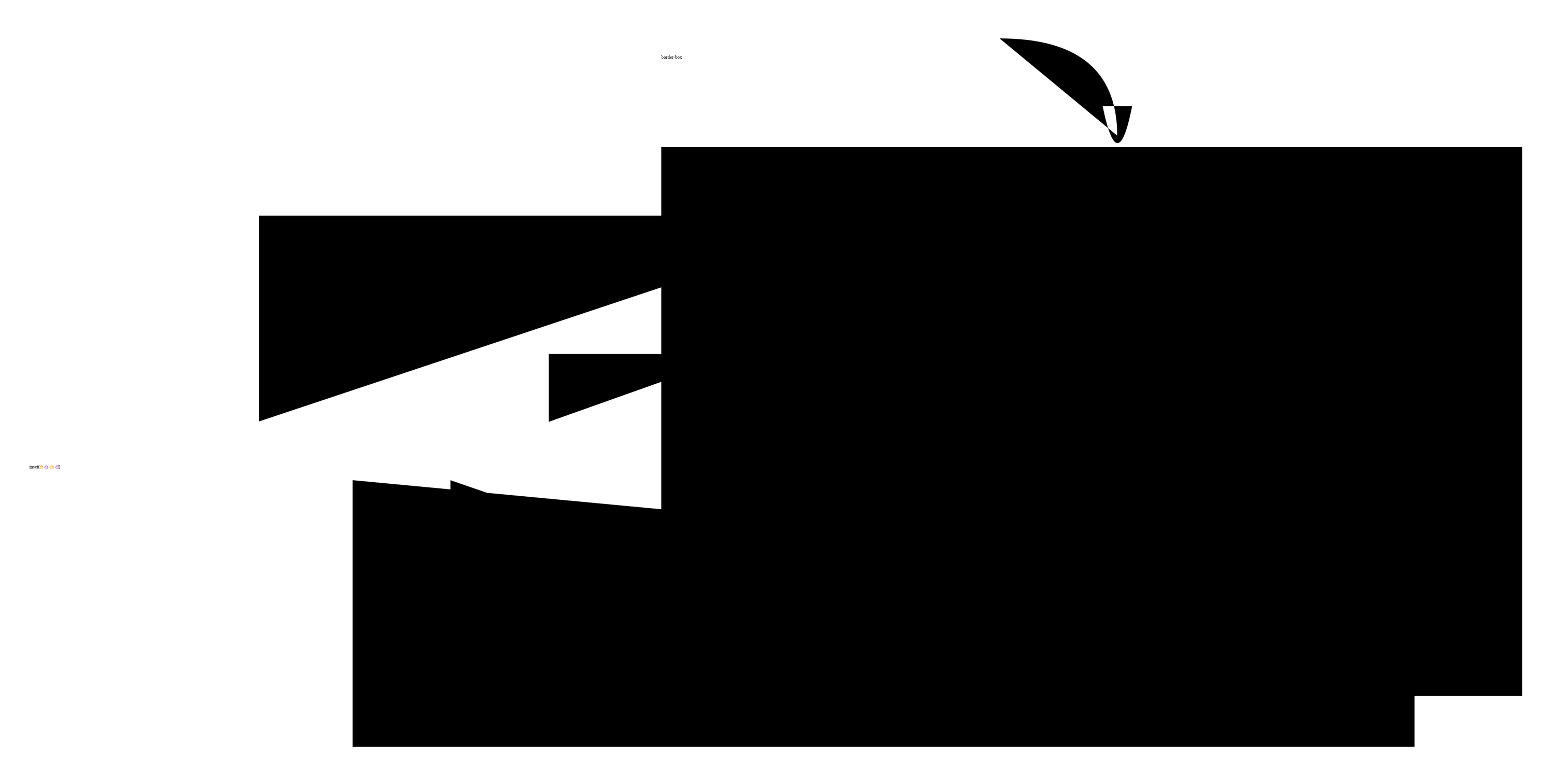 æå¾æ¾ç¤ºäºinsetï¼ï¼å½æ°çåä¸ªå¼ä»£è¡¨ä»ä¹ã ç¬¬ä¸ä¸ªæ¯åªåç©å½¢çä¸è¾¹ç¼ç¸å¯¹äºè¾¹æ¡çä¸è¾¹ç¼çåç§»ã ç¬¬äºä¸ªæ¯åªåç©å½¢çå³è¾¹ç¼ç¸å¯¹äºè¾¹æ¡çå³è¾¹ç¼çåç§»ã ç¬¬ä¸ä¸ªæ¯åªåç©å½¢çä¸è¾¹ç¼ç¸å¯¹äºè¾¹æ¡çä¸è¾¹ç¼çåç§»ã ç¬¬åä¸ªæ¯åªåç©å½¢çå·¦è¾¹ç¼ç¸å¯¹äºè¾¹æ¡çå·¦è¾¹ç¼çåç§»ã å¤é¢çä¸å