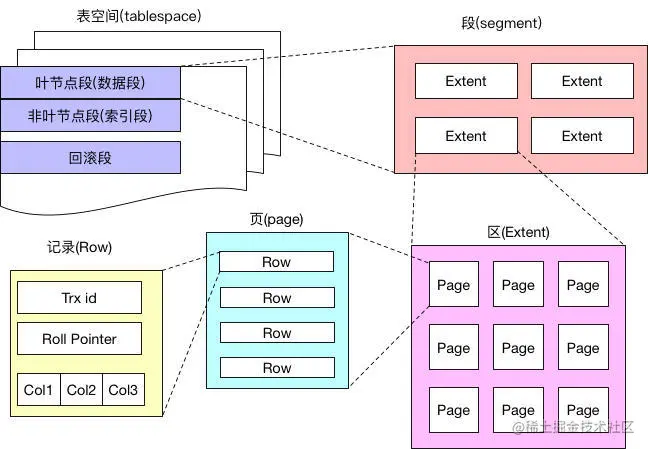 数据和回滚日志的逻辑存储结构.jpg