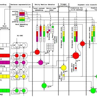 古柳于2018-12-24 08:57发布的图片