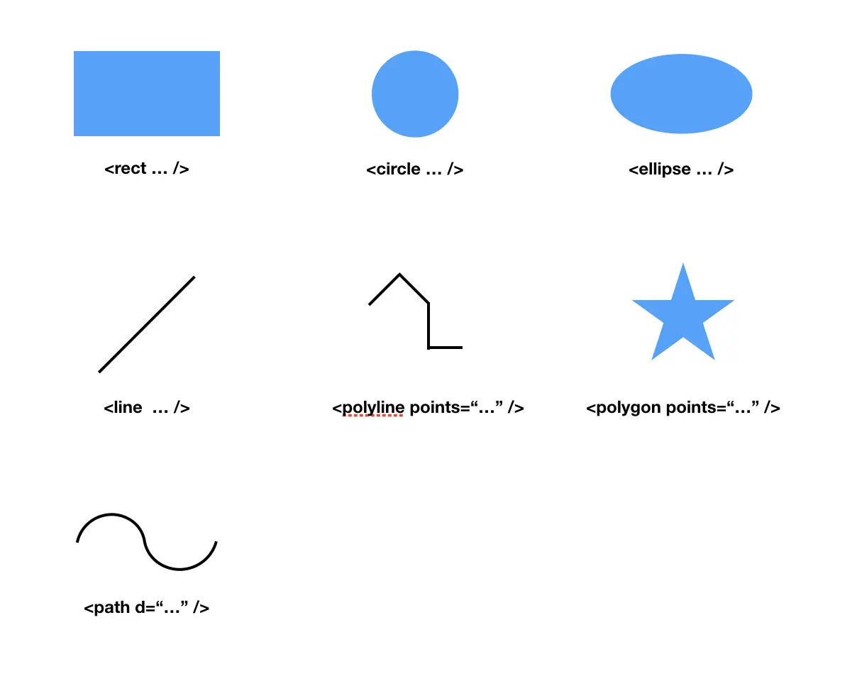 常用的形状元素