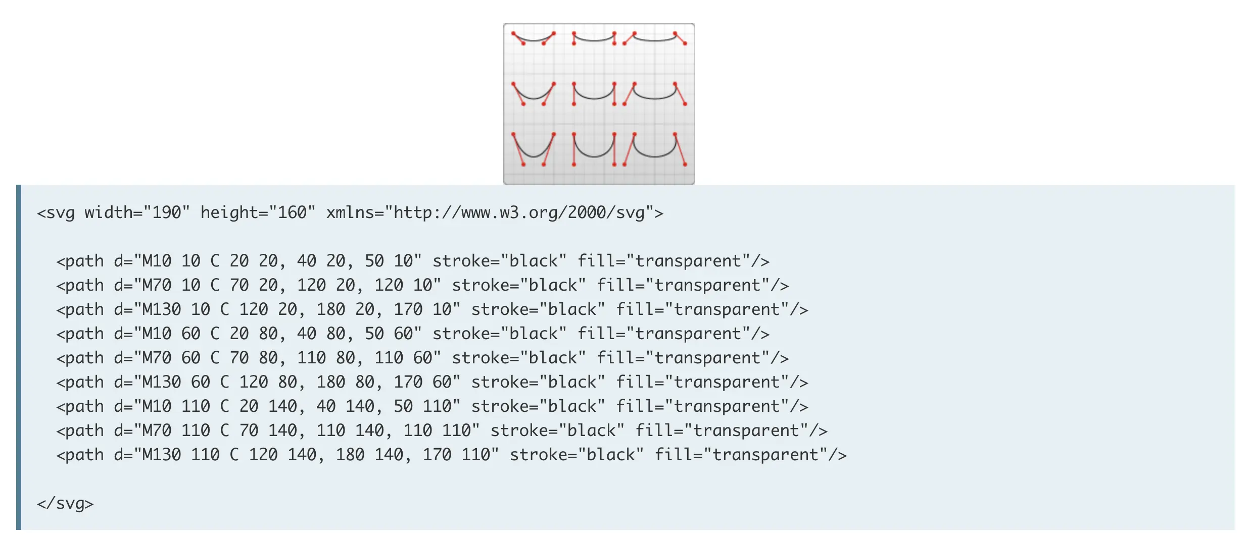 MDN上有多组曲线的对比示例