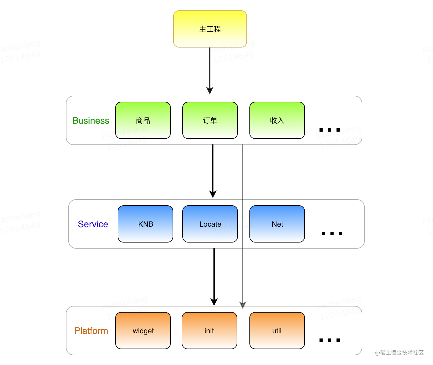 Android componentization scheme and component message bus Modular ...