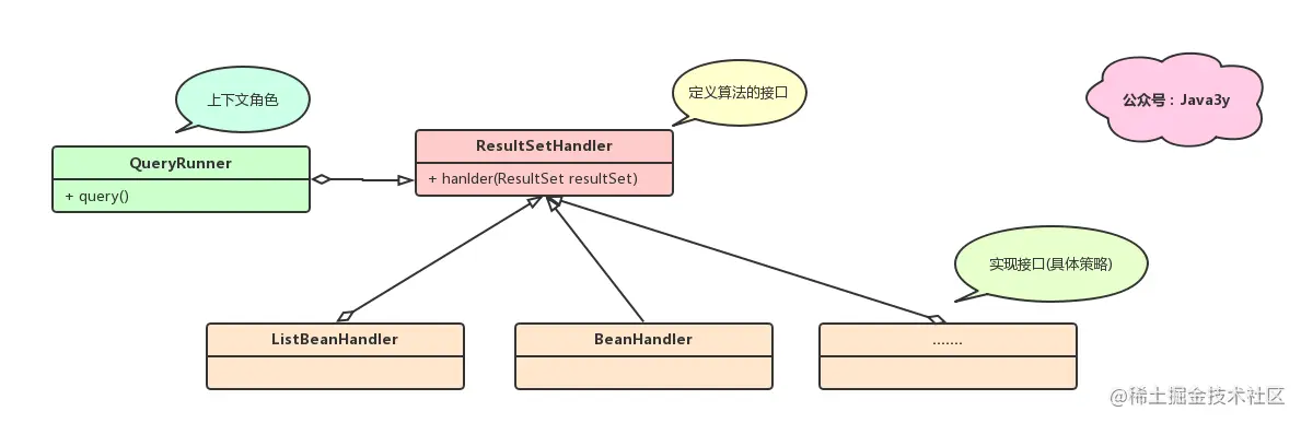 DBUtils策略模式类图
