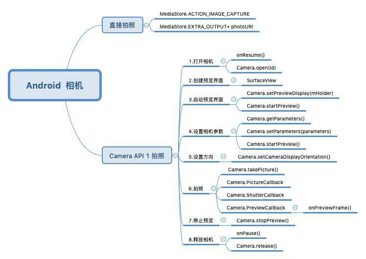 Android 相机.jpg