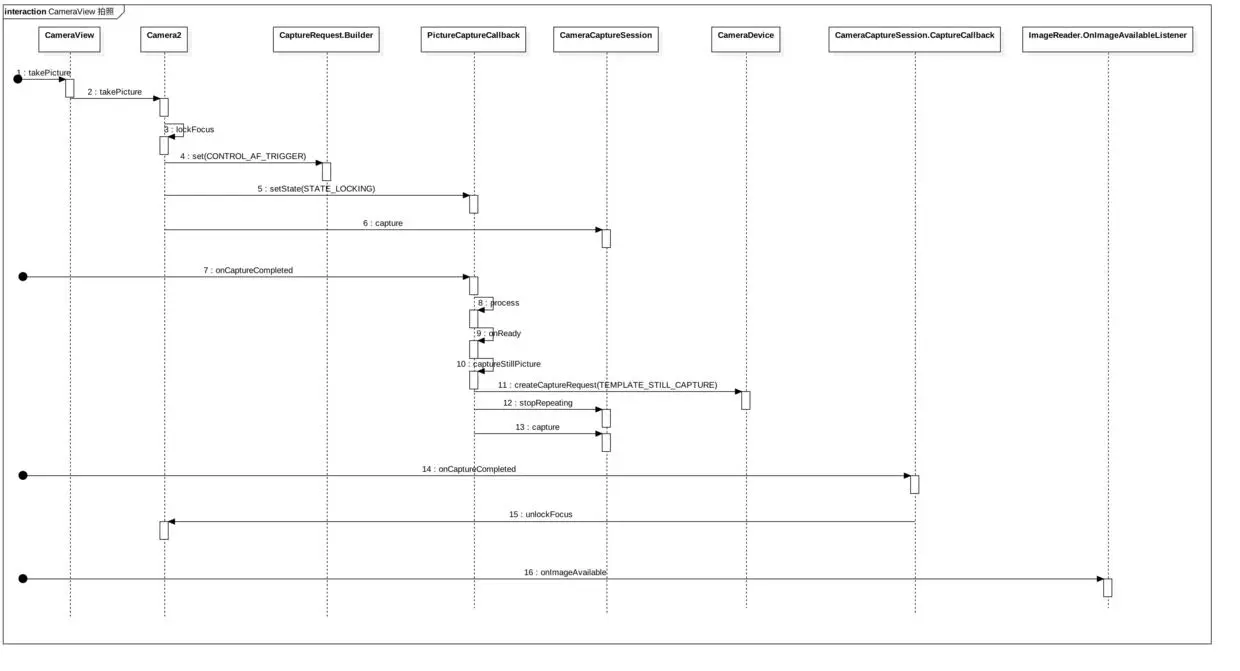 CameraView 拍照.jpg
