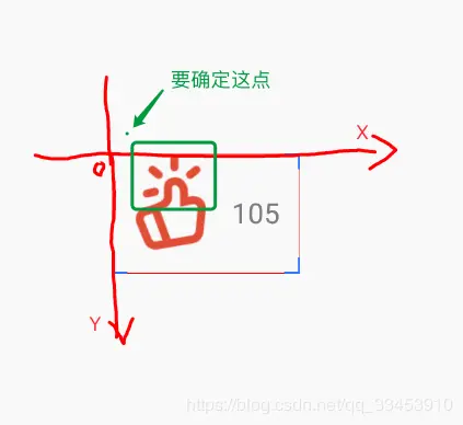 确定高亮四点左上角坐标