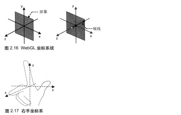 webgl坐标系