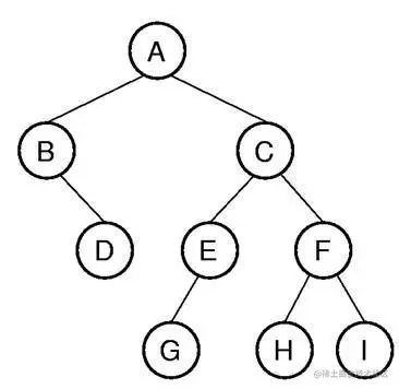 二叉树结构示意图