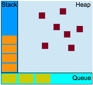 Visual Representation of JS Model(credits)