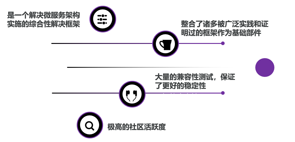 为何选择SpringCloud