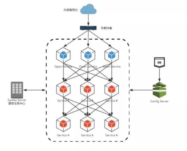 「干货分享」用友云微服务架构下配置文件管理利器：配置中心