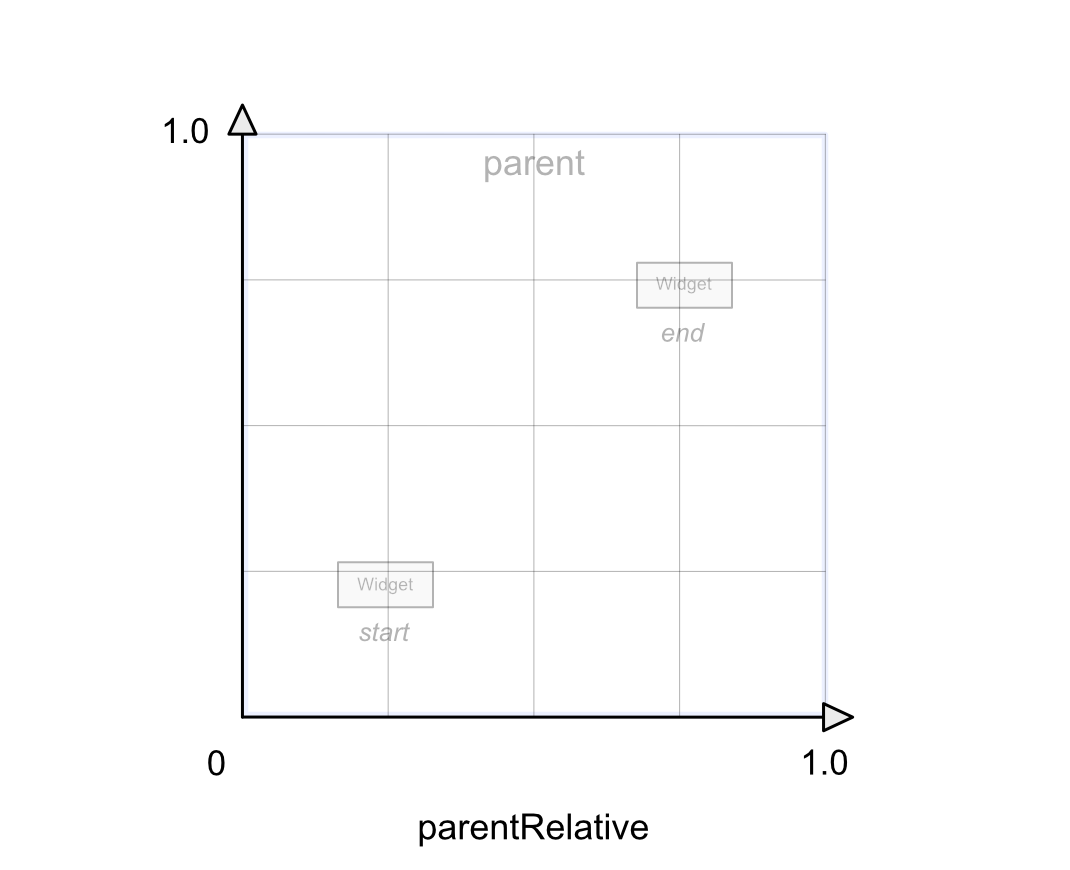 parentRelative-1