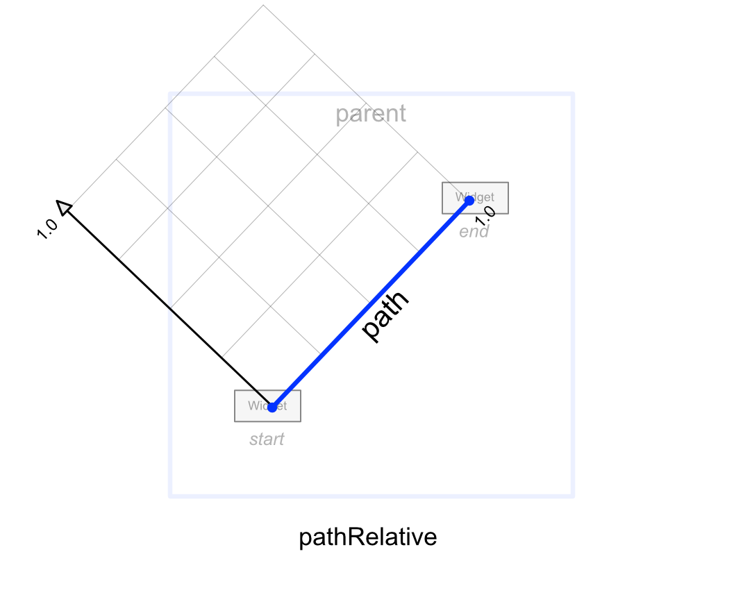 path-relative-1