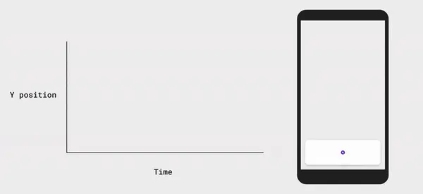 corresponding to cubic(0.4, 0.0, 0.2, 1)