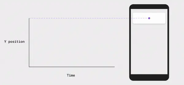corresponding to cubic(0.4, 0.0, 1, 1)