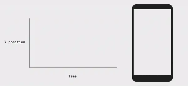 corresponding to cubic(0.0, 0.0, 0.2, 1)