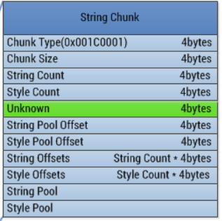 kanxue_string_chunk.png