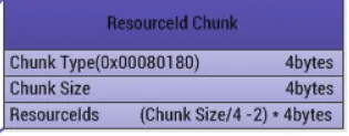 kanxue_resourceid_chunk.png