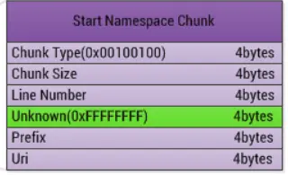 kanxue_start_namespace.png