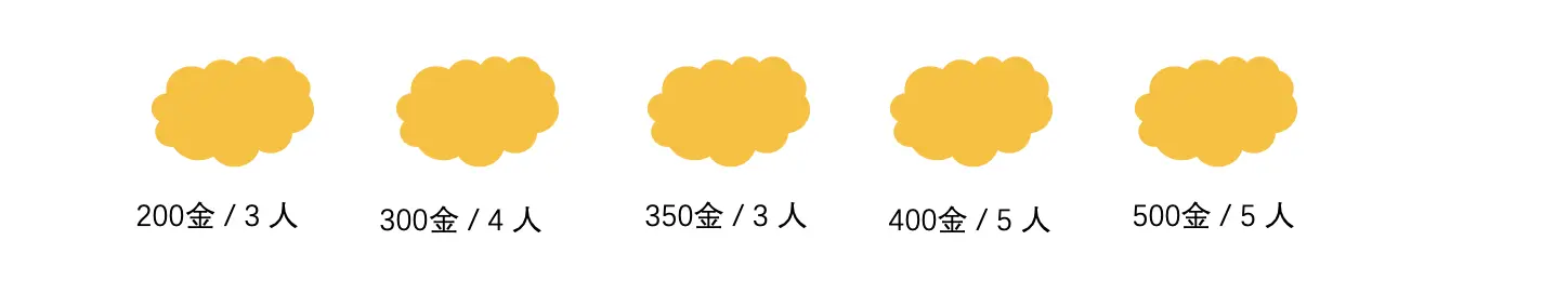 5 座金矿