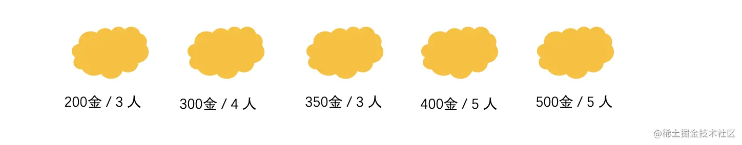 5 座金矿