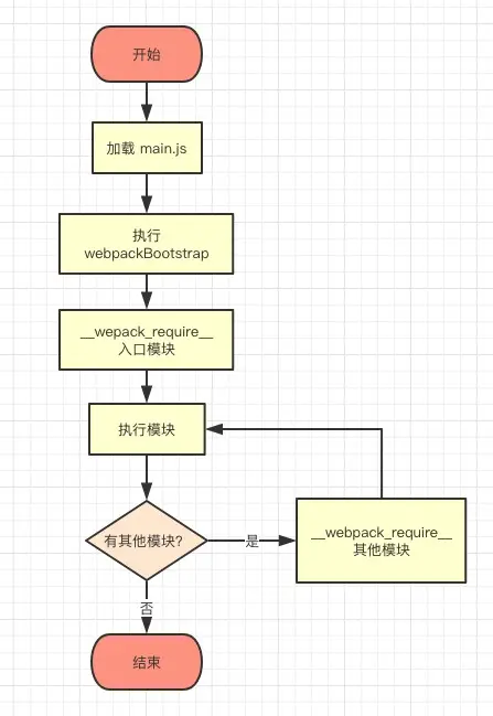 webpack-module-implementation-sync