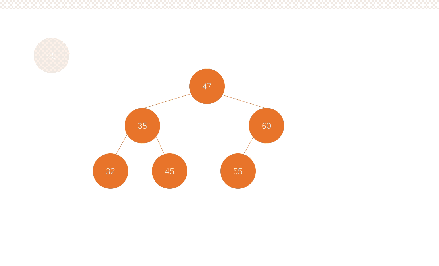 树结构插入元素