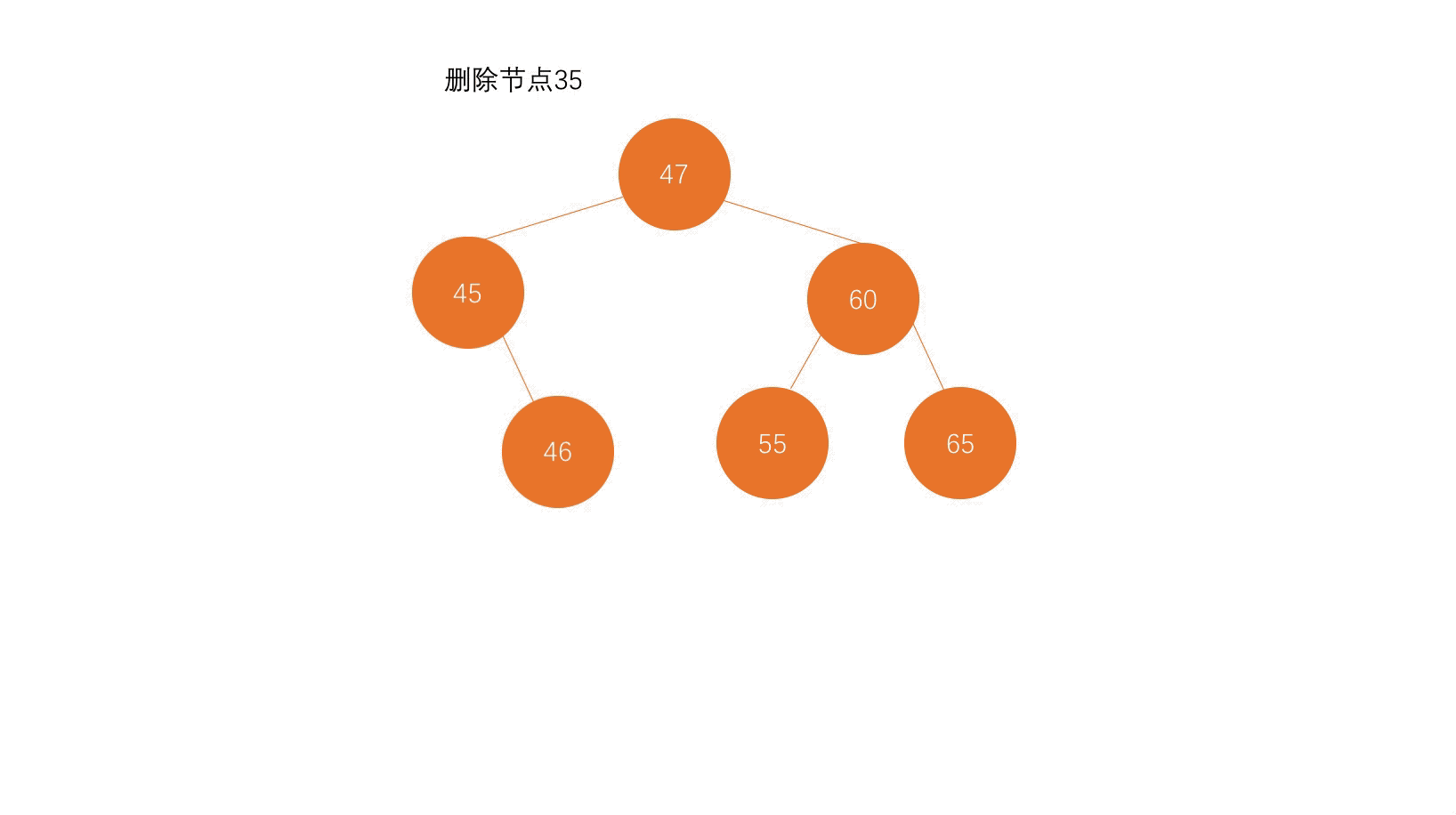 删除元素-左子树为空