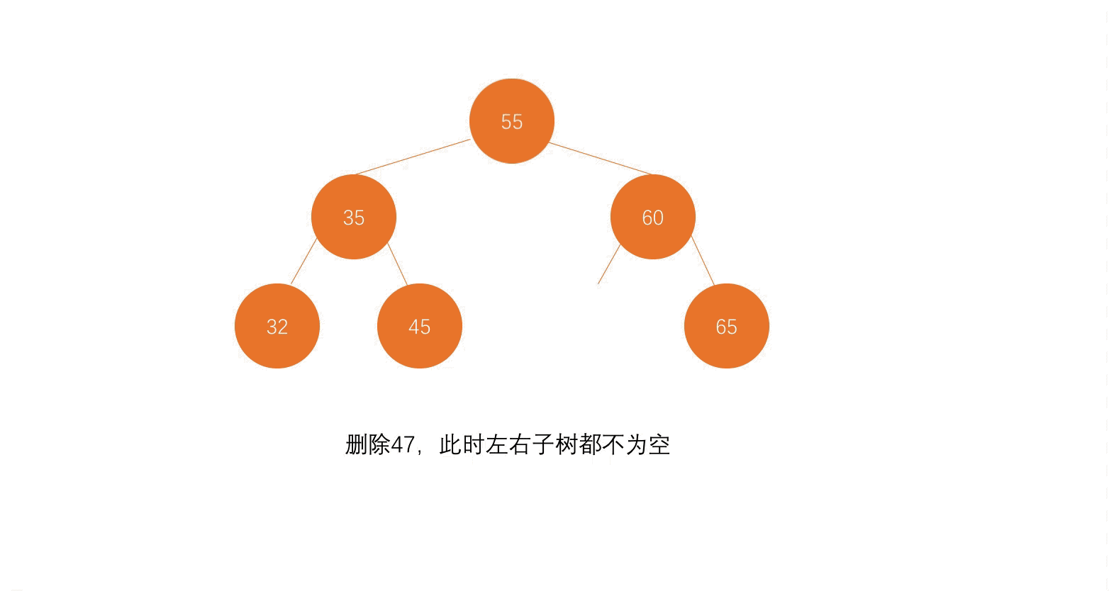 删除元素-左右子树不为空