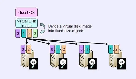 图5 分布式存储示意图
