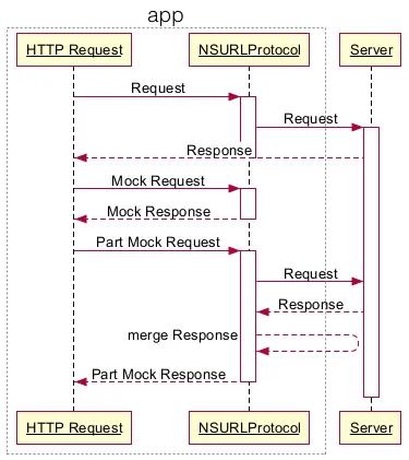 HttpMock.png