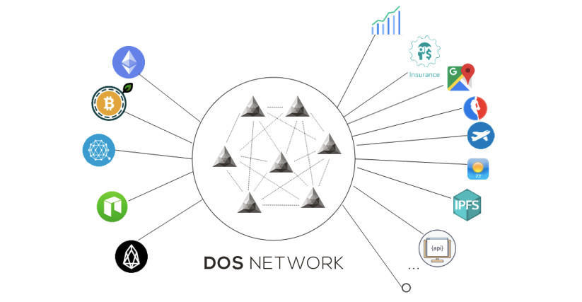 来源：DOS Network GitHub