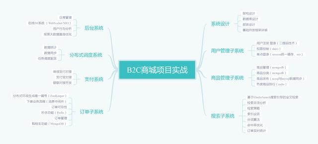 成为Java架构师很简单，掌握这六项就够了！