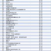 数据图表控于2018-12-27 11:06发布的图片