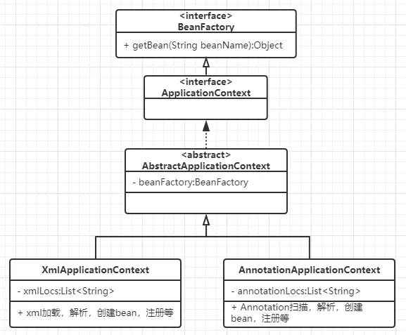 ApplicationContext