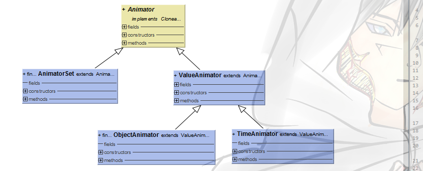 Animator体系.png