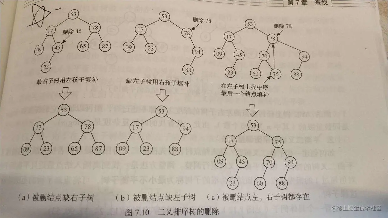 二叉排序树的删除示意图