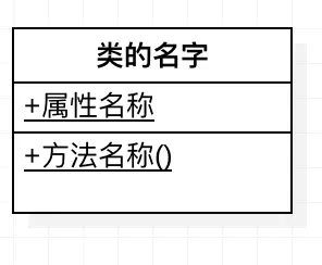 static形式的属性和方法