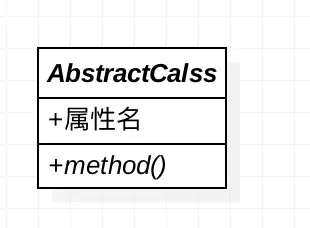 抽象类或者抽象方法