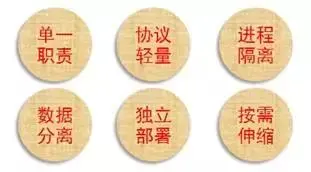 iUAP云运维平台v3.0全面支持基于K8s的微服务架构