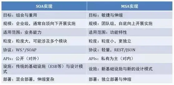 iUAP云运维平台v3.0全面支持基于K8s的微服务架构