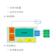 人工智能姬于2018-12-27 23:55发布的图片