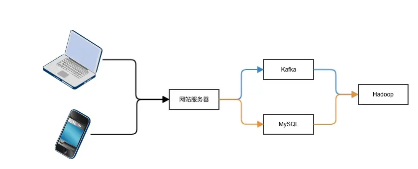 架构1.jpg | center | 747x302