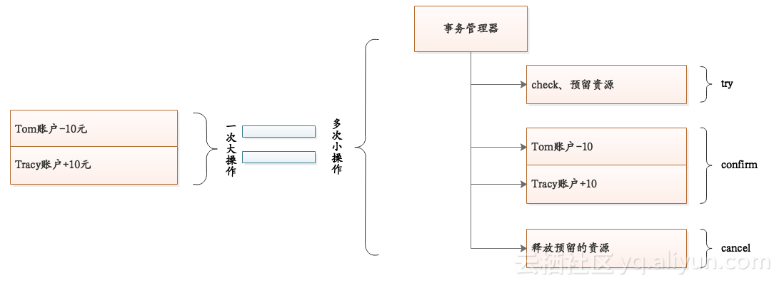 5e77c9b1bbdfa607393644d3e2b3427db93b1c08