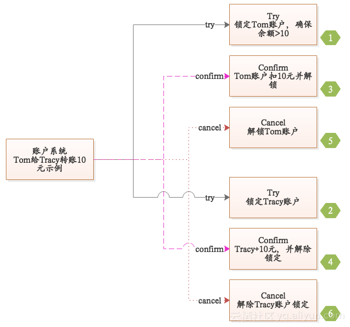 e3ff945eedac9e35269a47aa2d0efd4a9db844a1