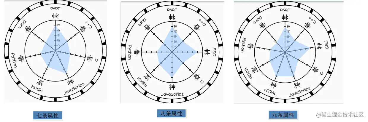 n条属性.png