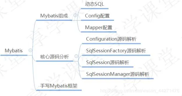 秒懂Spring源码，轻松手写SpringMVC框架