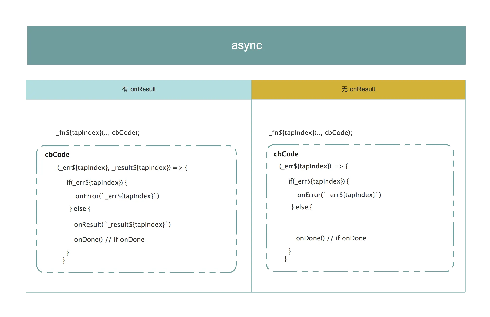 async