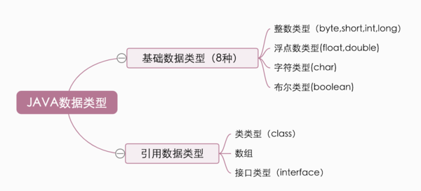 数据类型