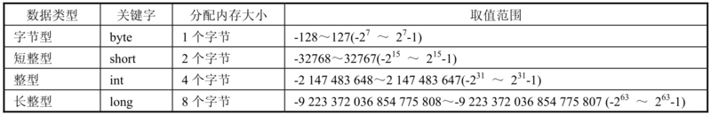 Java从入门到精通